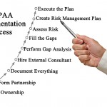 HIPAA Risk Management