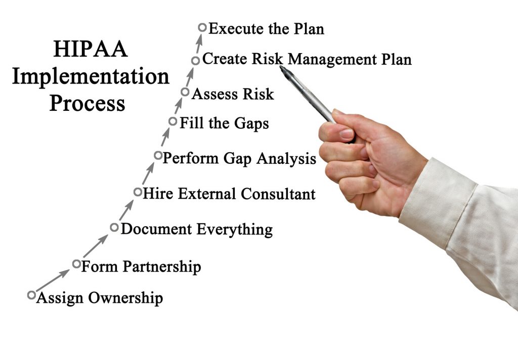 HIPAA compliance implementation