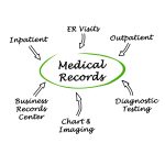 Right of Access to Medical Records time limit