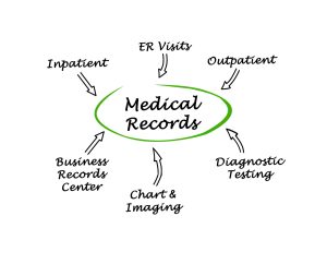 Right of Access – Time limit on Medical Records Requests