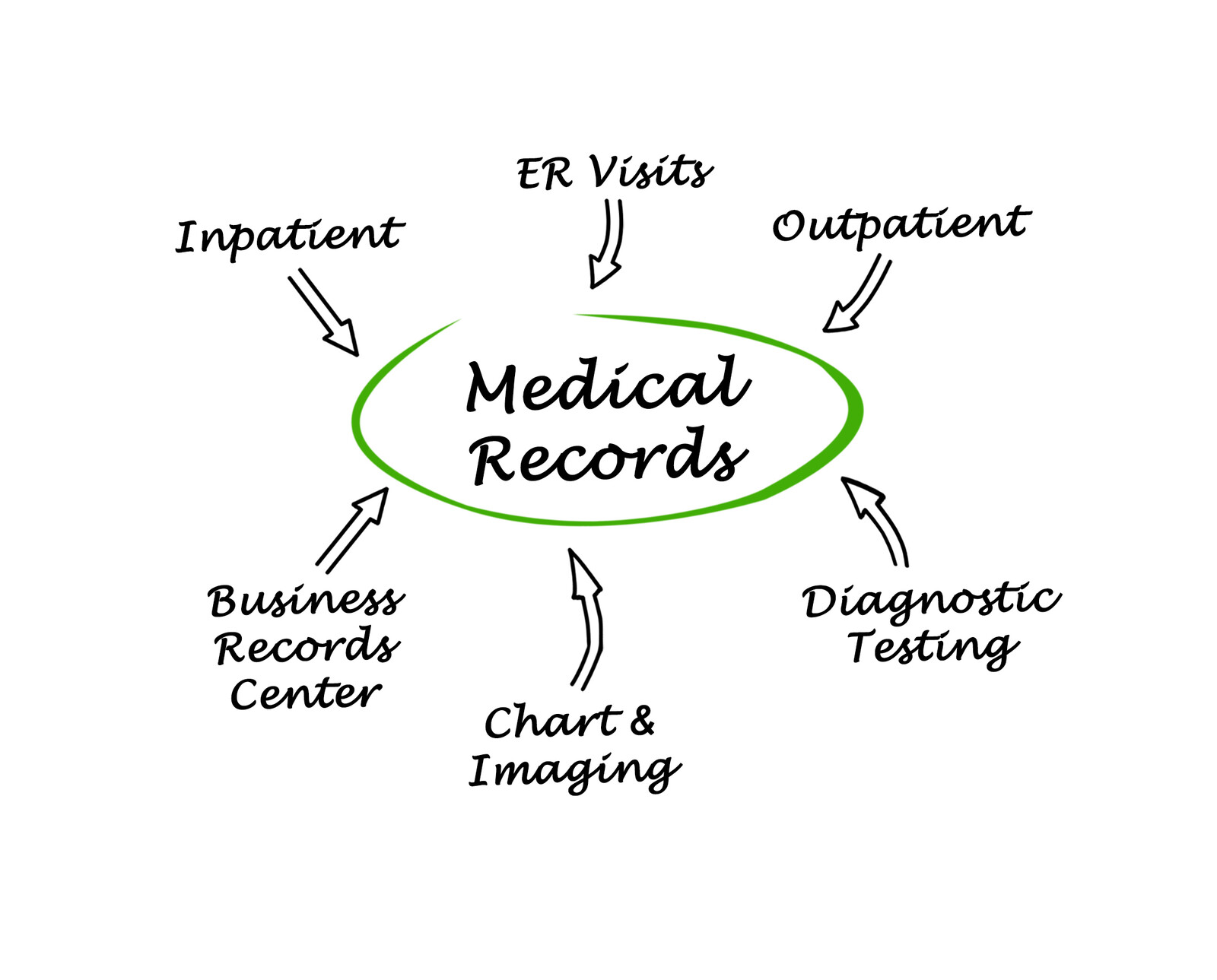 Right of Access to Medical Records time limit