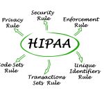 HIPAA Enforcement Rule