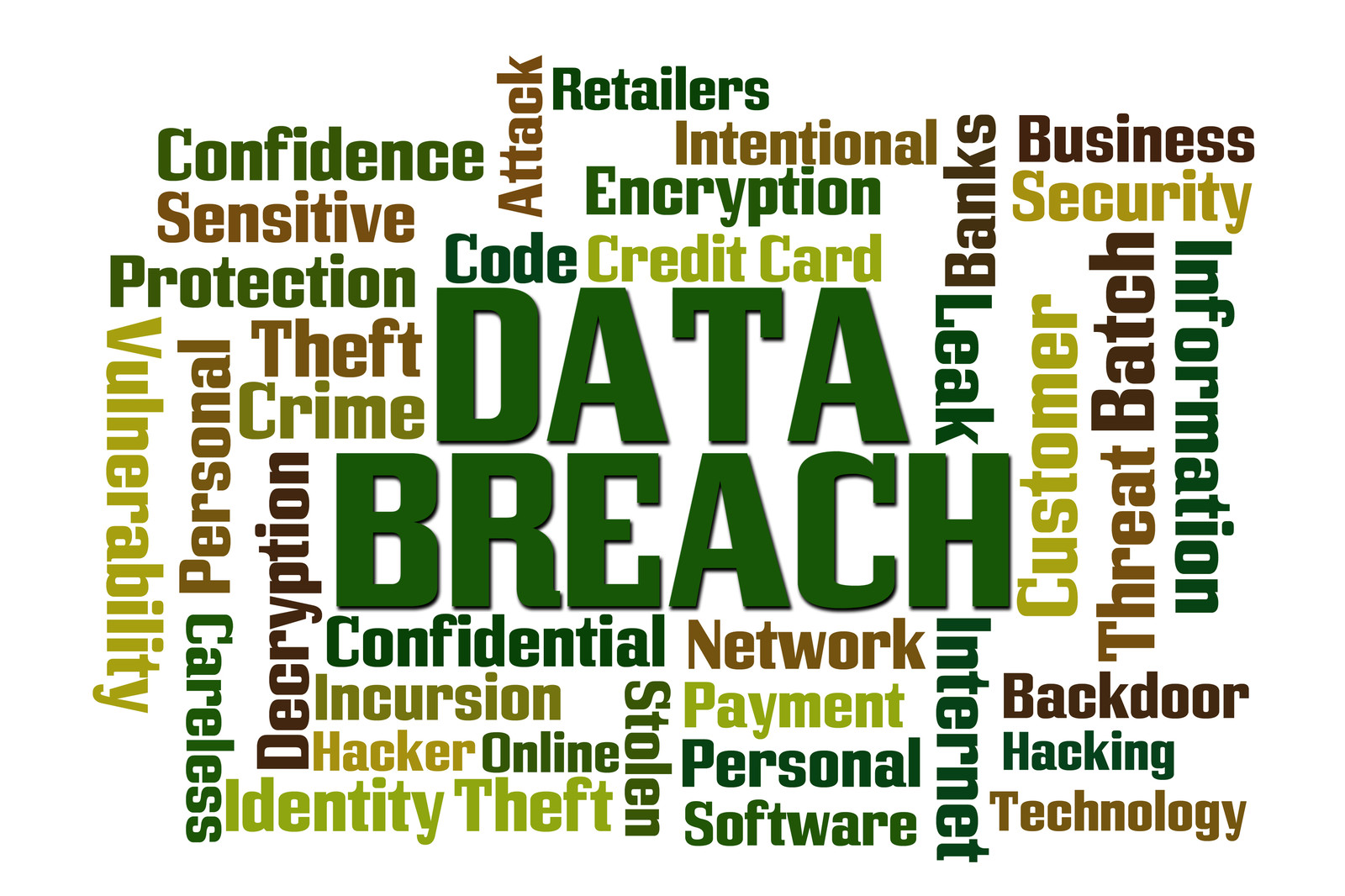 Data Breach types