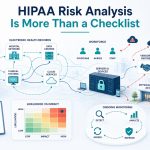 Risk analysis is more than a checklist, image shows many places ePHI can he located